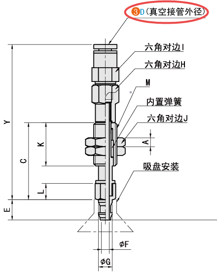 D（真空連接口規(guī)格）