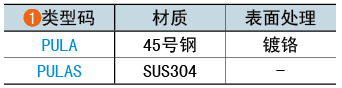 類(lèi)型碼