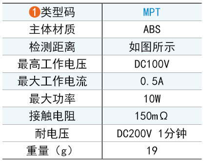 類型碼