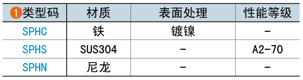 類型碼