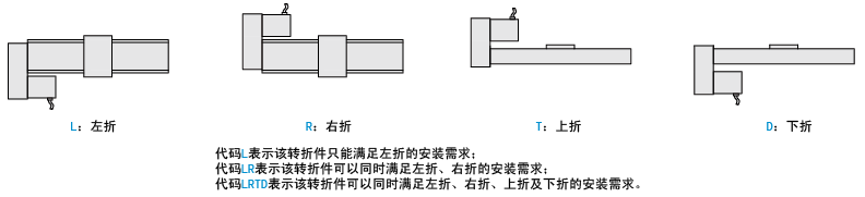 折彎方向代碼