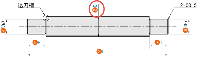 D（絲杠軸徑）