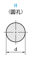 軸孔類型