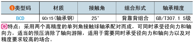 類型碼