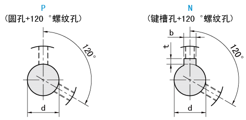 軸孔類型