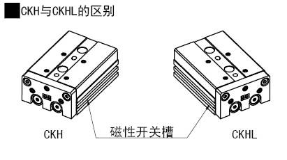 類型碼