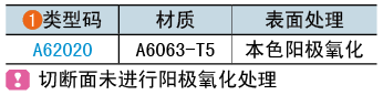 類(lèi)型碼