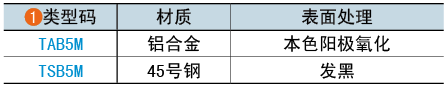 類型碼