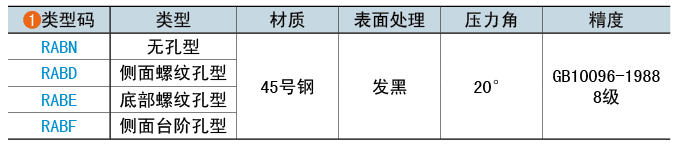 類型碼