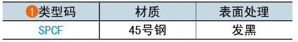 類(lèi)型碼