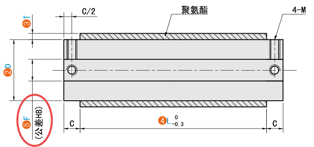 F（軸孔徑）