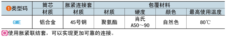 類型碼