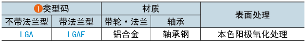 類型碼