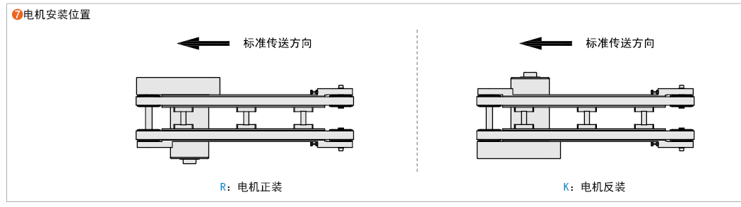 電機(jī)安裝位置