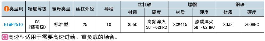 類型碼