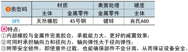 類型碼