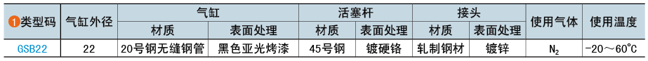 類型碼