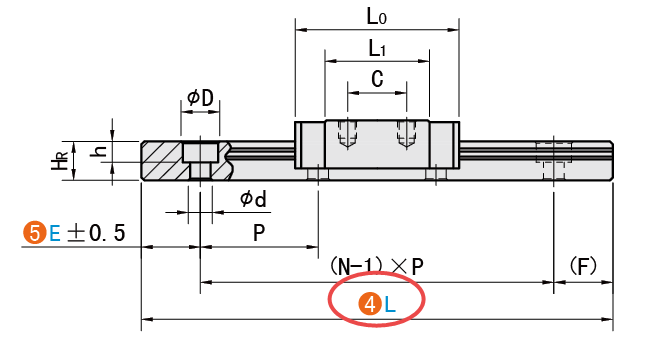 L（導軌長）