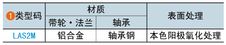 類(lèi)型碼