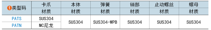 類型碼