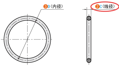 C（線徑）