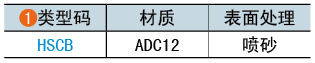 類型碼