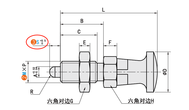 S（銷部長(zhǎng)度）