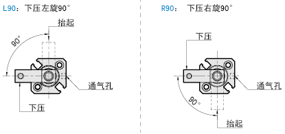 動作方式