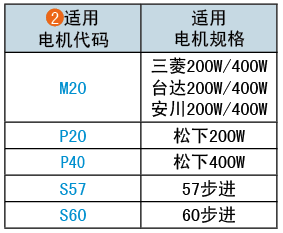 適用電機(jī)代碼