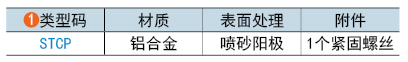 類型碼