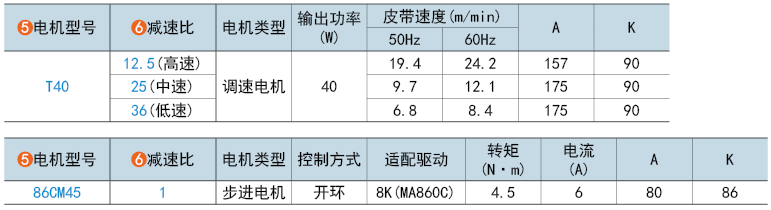 電機(jī)型號