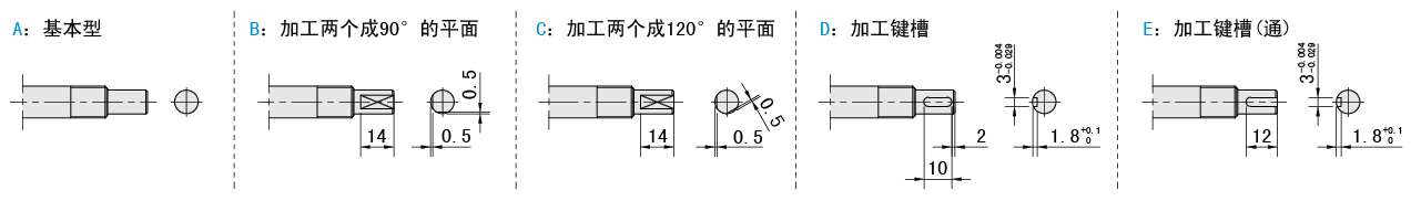 固定側軸端樣式