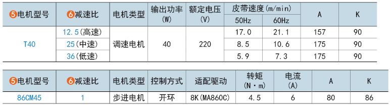 電機型號