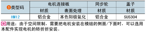 類型碼