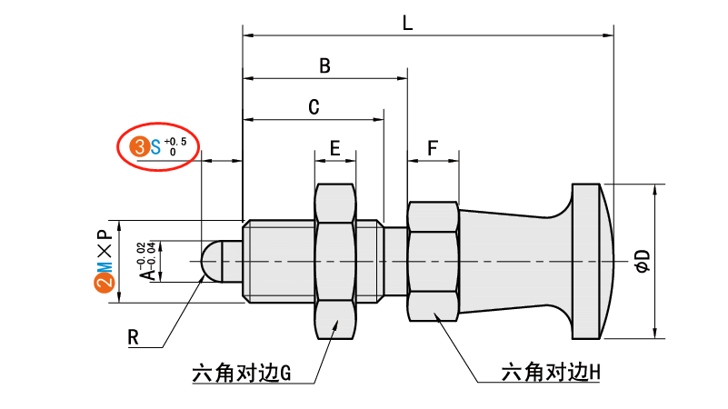 S（銷部長度）