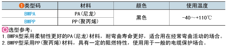 類型碼