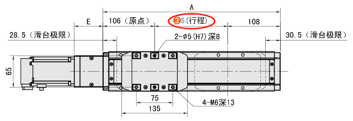 S（行程）