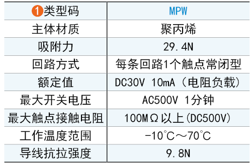 類型碼