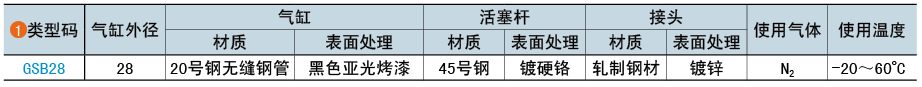 類型碼