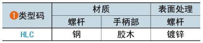 類(lèi)型碼