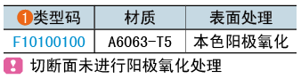 類(lèi)型碼