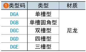 類型碼