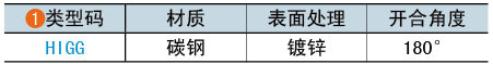 類型碼