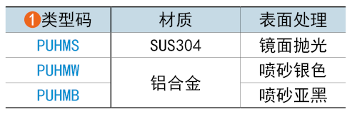 類型碼