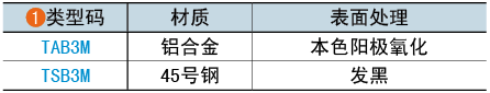 類型碼