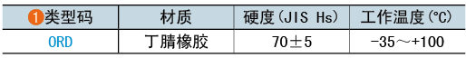 類型碼