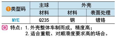 類(lèi)型碼