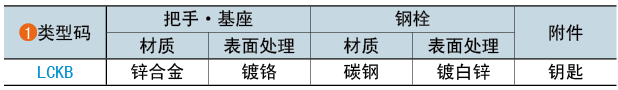 類(lèi)型碼