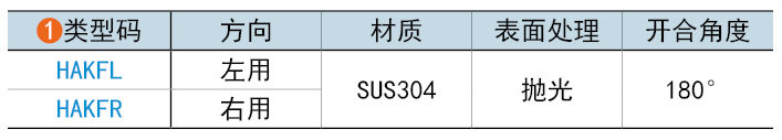 類(lèi)型碼