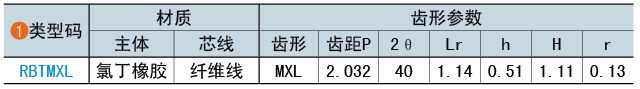 類(lèi)型碼